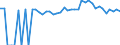 Indicator: 90% Confidence Interval: Lower Bound of Estimate of Percent of People of All Ages in Poverty for Marion County, KS