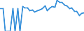 Indicator: 90% Confidence Interval: Lower Bound of Estimate of Percent of People Age 0-17 in Poverty for Marion County, KS