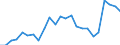 Indicator: Real Gross Domestic Product:: Private Services-Providing Industries in Marion County, KS