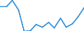 Indicator: Population Estimate,: Total, Not Hispanic or Latino, Black or African American Alone (5-year estimate) in Marshall County, KS