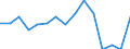 Indicator: Population Estimate,: Total, Not Hispanic or Latino, American Indian and Alaska Native Alone (5-year estimate) in Marshall County, KS