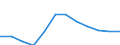 Indicator: Population Estimate,: Migration Flow (5-year estimate) for Marshall County, KS (DISCONTINUED)