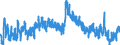 Indicator: Unemployment Rate in Marshall County, KS: 