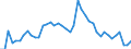 Indicator: Unemployment Rate in Marshall County, KS: 