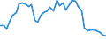 Indicator: Employed Persons in Marshall County, KS: 