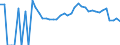 Indicator: 90% Confidence Interval: Lower Bound of Estimate of Percent of Related Children Age 5-17 in Families in Poverty for Marshall County, KS