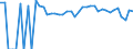 Indicator: 90% Confidence Interval: Lower Bound of Estimate of Percent of People of All Ages in Poverty for Marshall County, KS