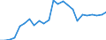 Indicator: Real Gross Domestic Product:: All Industries in Marshall County, KS