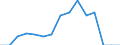 Indicator: Population Estimate,: Total, Not Hispanic or Latino, Some Other Race Alone (5-year estimate) in McPherson County, KS