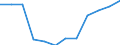 Indicator: Population Estimate,: Migration Flow (5-year estimate) for McPherson County, KS (DISCONTINUED)