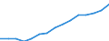 Indicator: Population Estimate,: Over Who Have Completed an Associate's Degree or Higher (5-year estimate) in McPherson County, KS