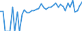 Indicator: 90% Confidence Interval: Lower Bound of Estimate of People of All Ages in Poverty for McPherson County, KS