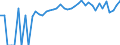 Indicator: 90% Confidence Interval: Upper Bound of Estimate of People of All Ages in Poverty for McPherson County, KS