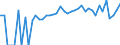 Indicator: 90% Confidence Interval: Lower Bound of Estimate of Percent of People of All Ages in Poverty for McPherson County, KS