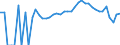 Indicator: 90% Confidence Interval: Lower Bound of Estimate of Percent of People Age 0-17 in Poverty for McPherson County, KS