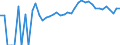 Indicator: 90% Confidence Interval: Upper Bound of Estimate of Percent of Related Children Age 5-17 in Families in Poverty for McPherson County, KS