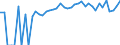 Indicator: 90% Confidence Interval: Upper Bound of Estimate of Percent of People of All Ages in Poverty for McPherson County, KS