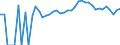 Indicator: 90% Confidence Interval: Upper Bound of Estimate of Percent of People Age 0-17 in Poverty for McPherson County, KS