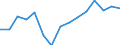 Indicator: Population Estimate,: Total, Not Hispanic or Latino, Two or More Races, Two Races Excluding Some Other Race, and Three or More Races (5-year estimate) in Meade County, KS