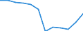 Indicator: Population Estimate,: Migration Flow (5-year estimate) for Meade County, KS (DISCONTINUED)
