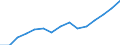 Indicator: Population Estimate,: Over Who Have Completed an Associate's Degree or Higher (5-year estimate) in Meade County, KS