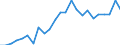 Indicator: Gross Domestic Product:: All Industries in Meade County, KS