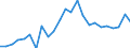 Indicator: Gross Domestic Product:: Private Goods-Producing Industries in Meade County, KS