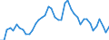 Indicator: Unemployment Rate in Meade County, KS: 