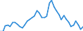 Indicator: Unemployed Persons in Meade County, KS: 