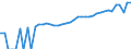 Indicator: 90% Confidence Interval: Upper Bound of Estimate of Median Household Income for Meade County, KS