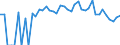 Indicator: 90% Confidence Interval: Lower Bound of Estimate of Related Children Age 5-17 in Families in Poverty for Meade County, KS