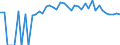 Indicator: 90% Confidence Interval: Lower Bound of Estimate of People of All Ages in Poverty for Meade County, KS