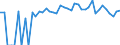 Indicator: 90% Confidence Interval: Lower Bound of Estimate of Percent of Related Children Age 5-17 in Families in Poverty for Meade County, KS