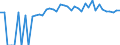 Indicator: 90% Confidence Interval: Lower Bound of Estimate of Percent of People of All Ages in Poverty for Meade County, KS