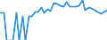 Indicator: 90% Confidence Interval: Lower Bound of Estimate of Percent of People Age 0-17 in Poverty for Meade County, KS