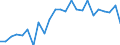 Indicator: Real Gross Domestic Product:: All Industries in Meade County, KS