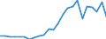 Indicator: Real Gross Domestic Product:: Private Services-Providing Industries in Meade County, KS