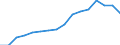 Indicator: Population Estimate,: by Sex, Total Population (5-year estimate) in Miami County, KS