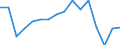 Indicator: Population Estimate,: Total, Not Hispanic or Latino, Black or African American Alone (5-year estimate) in Miami County, KS