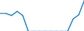 Indicator: Population Estimate,: Total, Not Hispanic or Latino, Some Other Race Alone (5-year estimate) in Miami County, KS