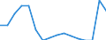 Indicator: Population Estimate,: Total, Hispanic or Latino, Black or African American Alone (5-year estimate) in Miami County, KS