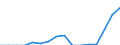 Indicator: Population Estimate,: Total, Hispanic or Latino, Two or More Races, Two Races Including Some Other Race (5-year estimate) in Miami County, KS
