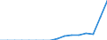 Indicator: Population Estimate,: Total, Hispanic or Latino, Two or More Races, Two Races Excluding Some Other Race, and Three or More Races (5-year estimate) in Miami County, KS