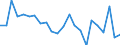 Indicator: Population Estimate,: re Death Rate for Miami County, KS