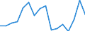 Indicator: Population Estimate,: olds with Children as a Percentage of Households with Children (5-year estimate) in Miami County, KS