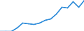 Indicator: Population Estimate,: Over Who Have Completed an Associate's Degree or Higher (5-year estimate) in Miami County, KS