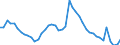 Indicator: Unemployment Rate in Miami County, KS: 