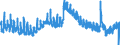 Indicator: Unemployed Persons in Miami County, KS: 