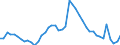 Indicator: Unemployed Persons in Miami County, KS: 