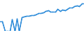 Indicator: 90% Confidence Interval: Lower Bound of Estimate of Median Household Income for Miami County, KS